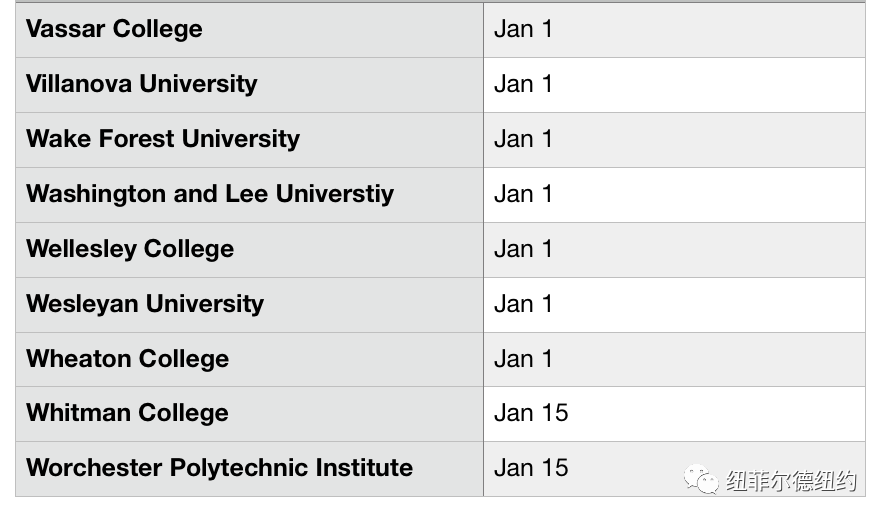2023FALL美国大学ED2申请截止时间盘整