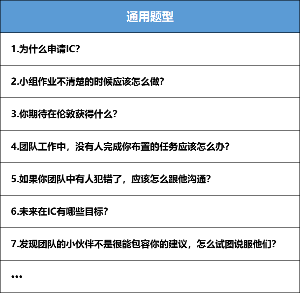 IC帝国理工商学院最新面试指南+真题分享