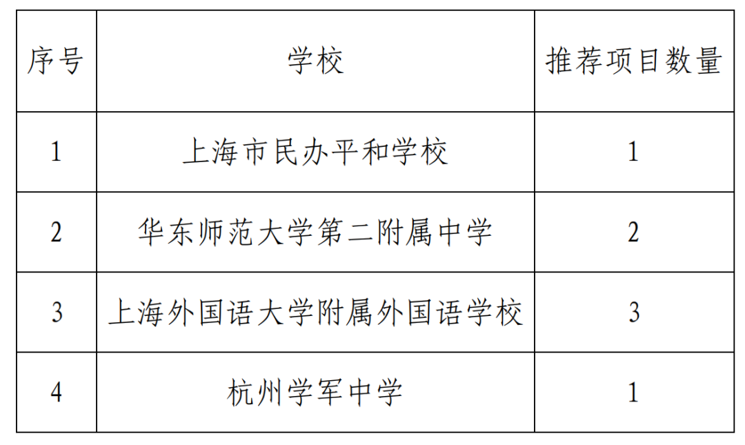 「小诺奖」ISEF前序选拔来啦！去年平和女生斩获金奖，今年会是……