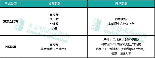 香港DSE VS 港澳联考！究竟有什么区别？