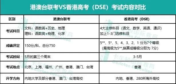 香港DSE VS 港澳联考！究竟有什么区别？