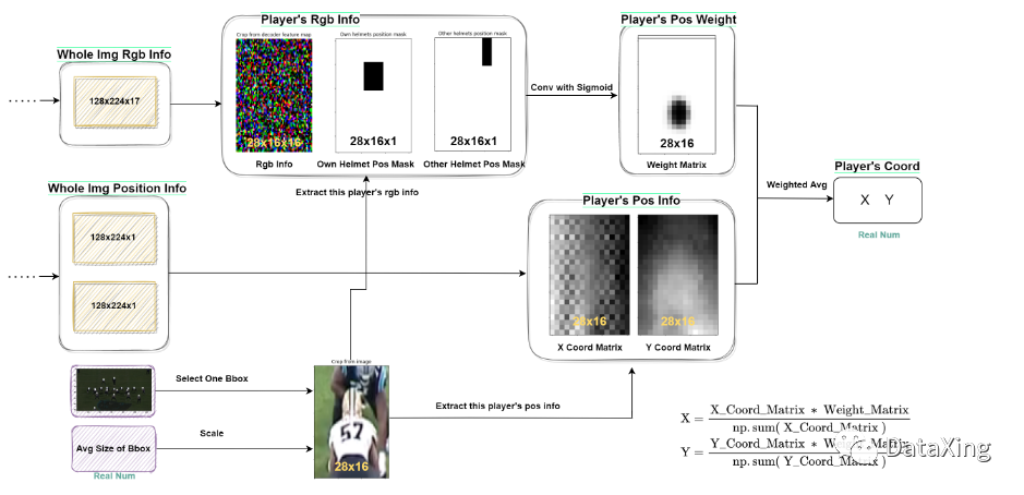 Kaggle NFL Helmet Assignment冠军方案！