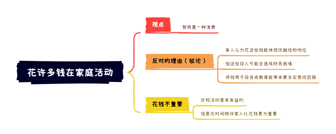 12.3亚太雅思大作文7分范文及解析：看电视对孩子的影响（附2023年写作预测领取）