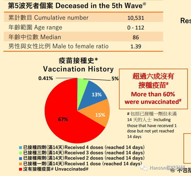 如何看中国和美国新冠病死率的巨大差异？