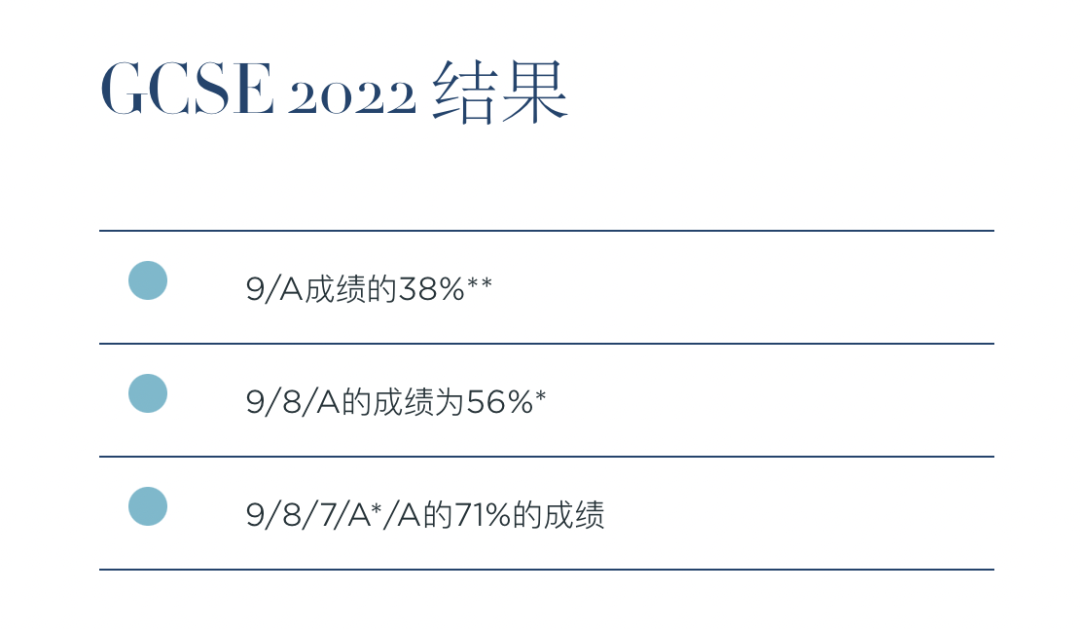 英国留学｜北安普顿女子高中