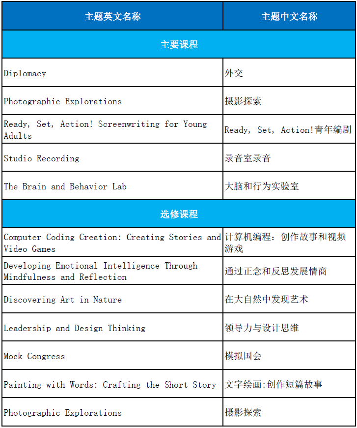 2023年夏校项目| 加州第一寄宿私校-Cate School 凯特中学