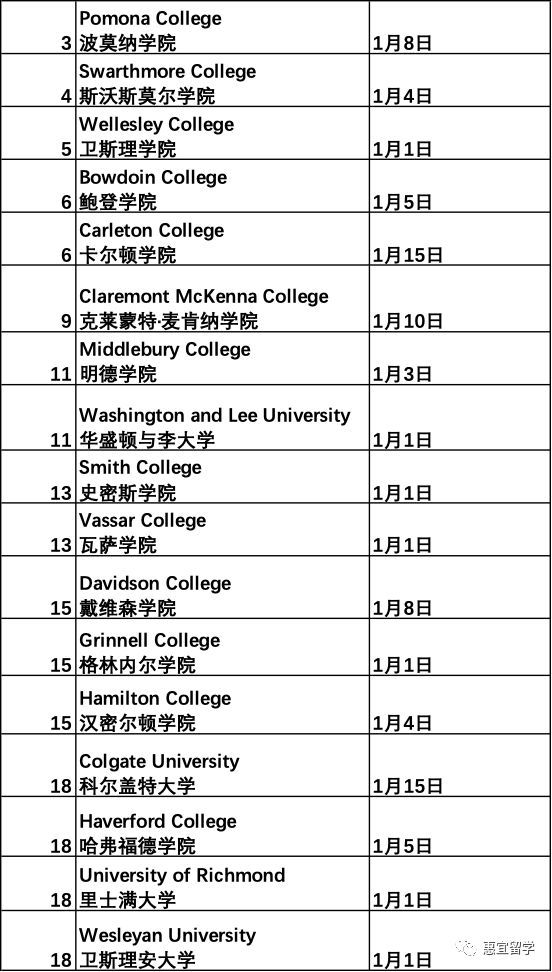 ED1被拒不要紧张，ED2可以再次起航