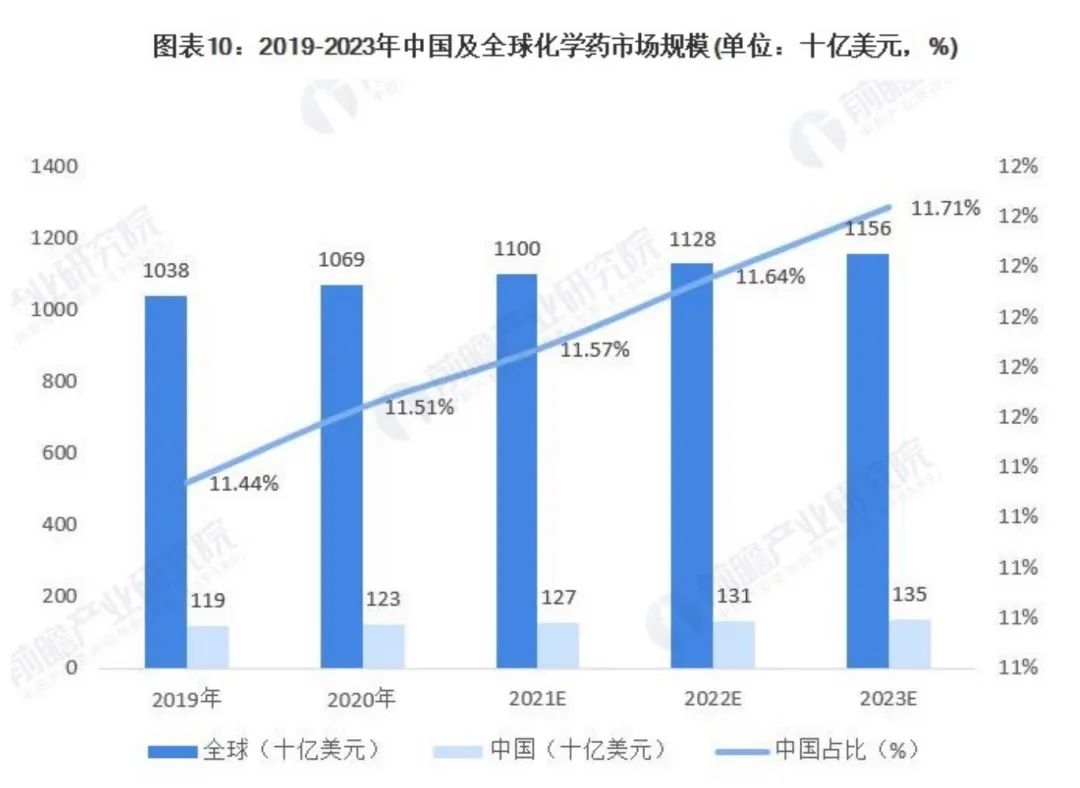 专业解读｜揭秘化学专业申请难度！冲刺名校需要哪些加分背景？