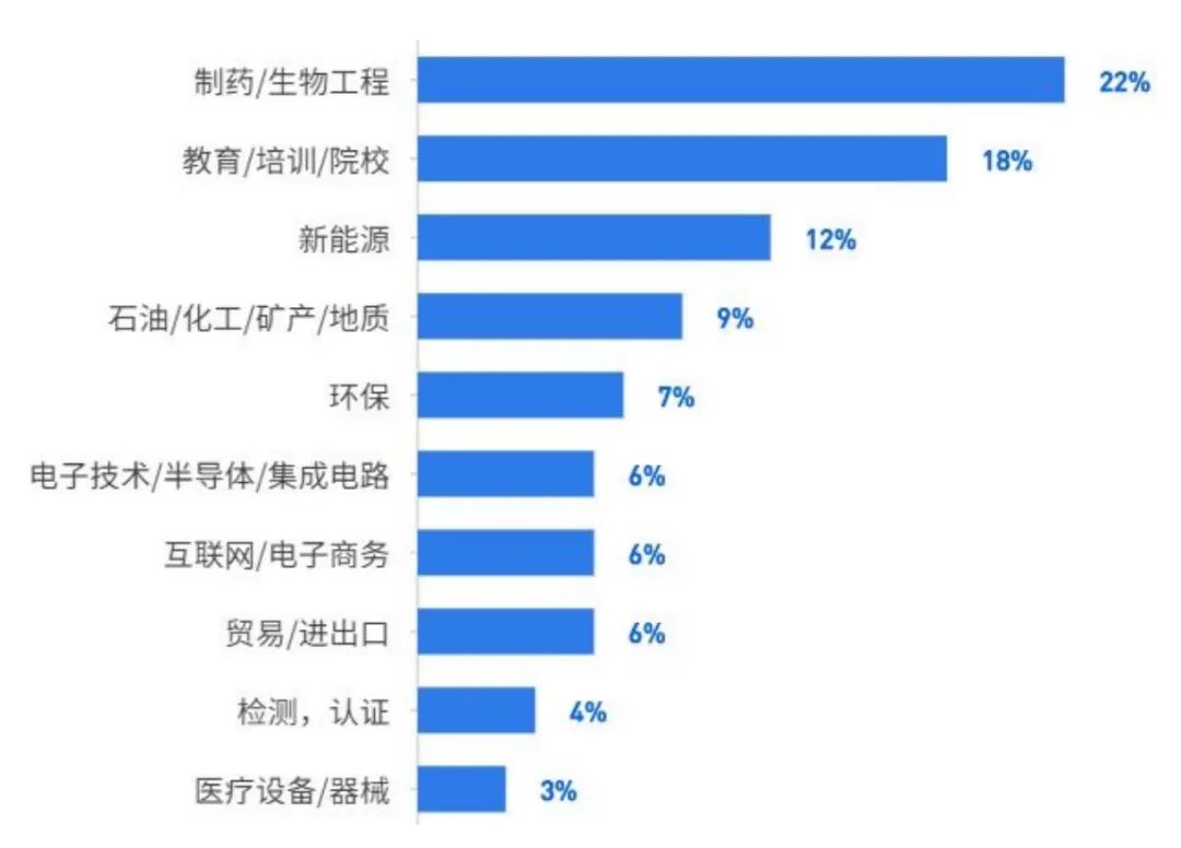 专业解读｜揭秘化学专业申请难度！冲刺名校需要哪些加分背景？