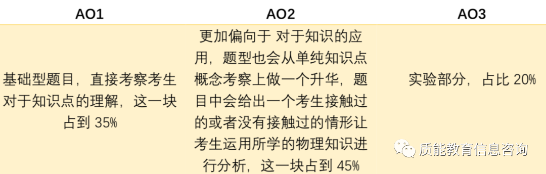 AL | 2023年度Alevel考纲更新来了！让我们看下有什么变化