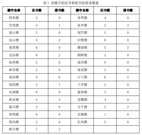 IMMC 2023 中华区秋季赛A题思路点拨！冬季赛辅导招募中