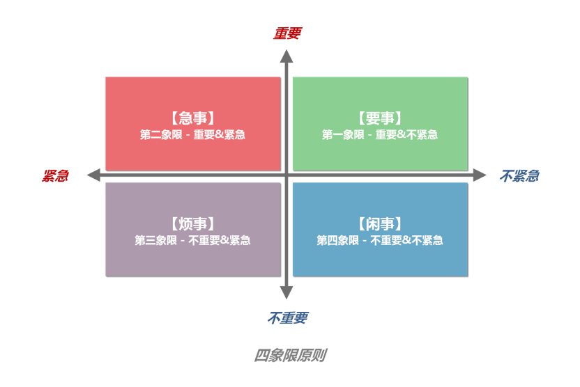 “孩子的拖延症快逼疯我了”，如何培养时间管理大师？