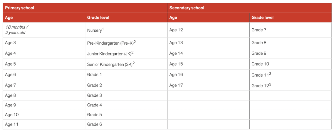 新加坡国际学校大揭秘！这7所学校为何深受中国家长青睐？