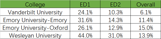 你想了解的几个美本ED2问题