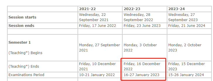 英国圣诞假期前后申请有何分别？附大学放假时间表
