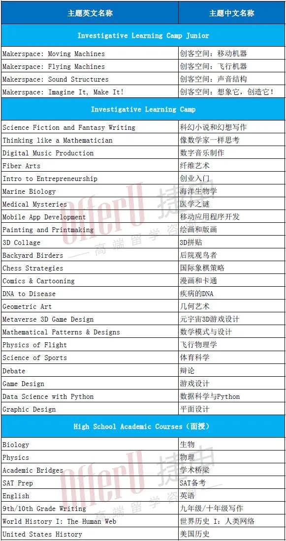 比尔·盖茨的母校-Lakeside School2023年夏校介绍