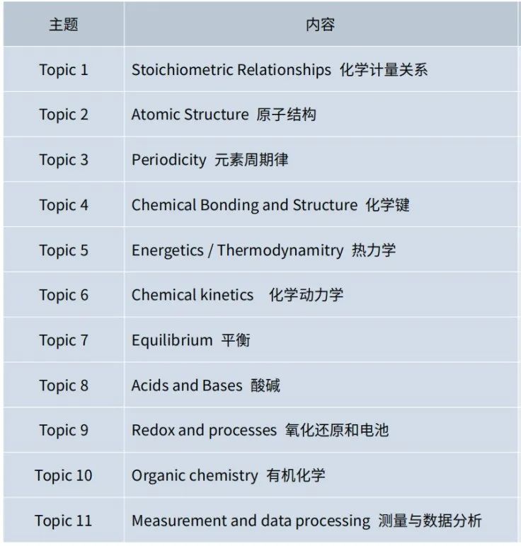 如何应对IB期末考？过来人分享：生物/化学/数学/物理学习心得及备考攻略！