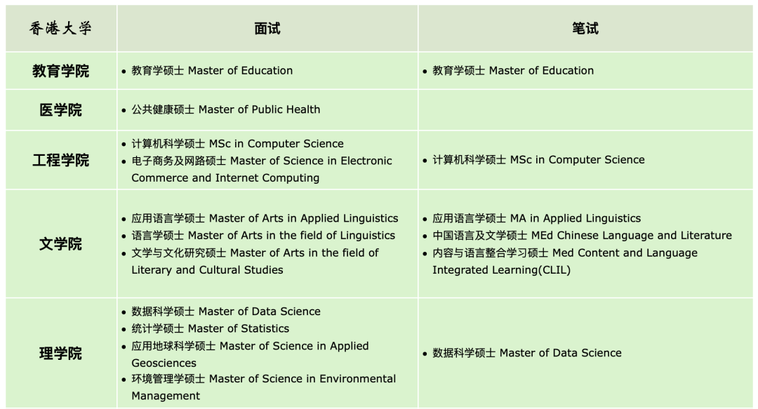 申请干货｜港八大面试专业汇总，内附面试攻略