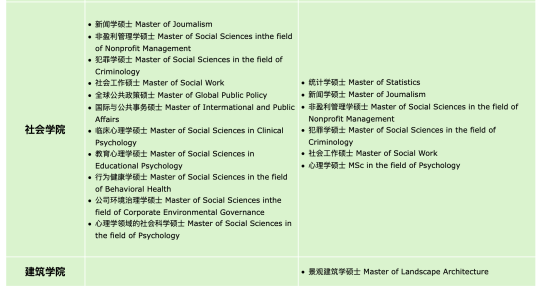 申请干货｜港八大面试专业汇总，内附面试攻略