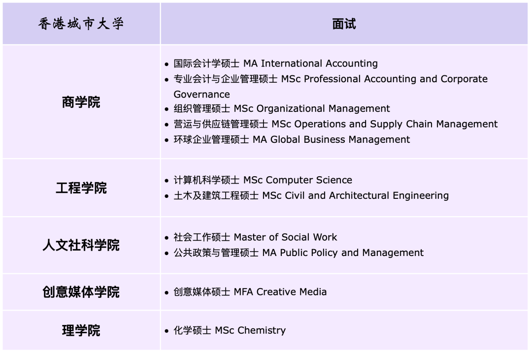 申请干货｜港八大面试专业汇总，内附面试攻略