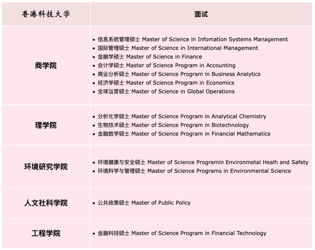 申请干货｜港八大面试专业汇总，内附面试攻略