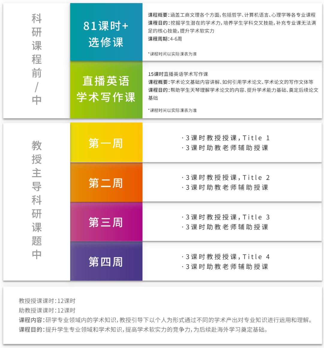 【热招】学术项目：认知神经科学：学习，记忆和决策过程探究