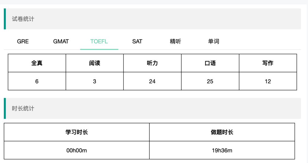 如何用冬假来冲一个托福高分