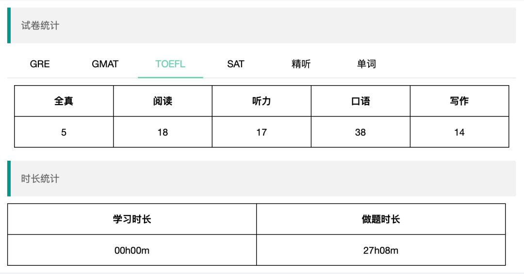 如何用冬假来冲一个托福高分