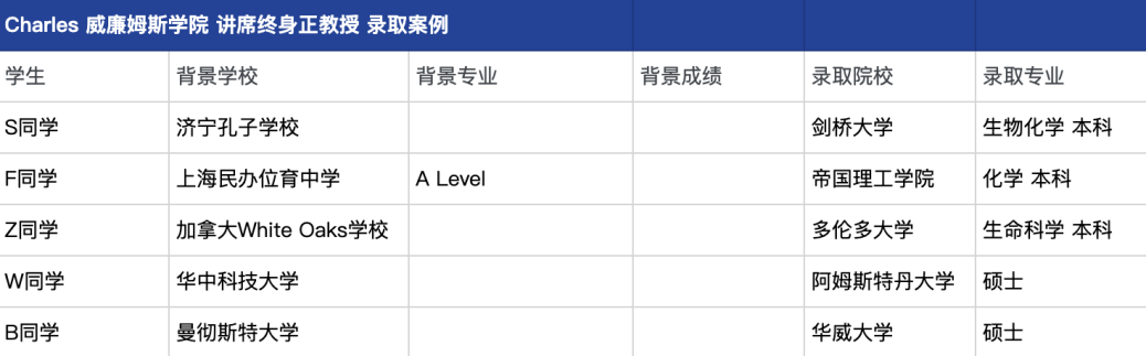 专业解读｜为生物化学——“天坑”专业辟谣！