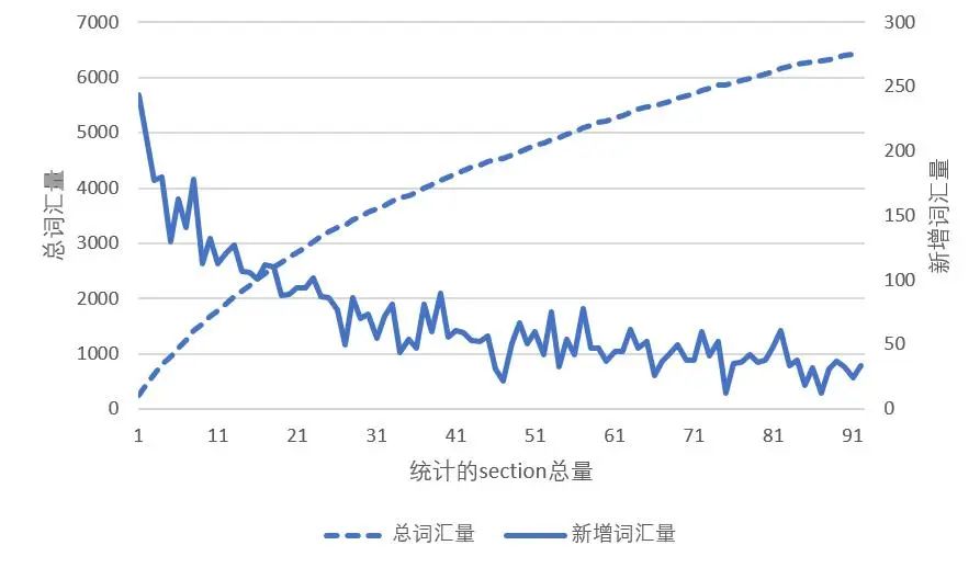 考GRE到底需要多少词汇量？终于有答案啦！