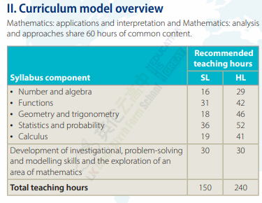 IB两门数学课程有哪些异同？该如何选择？