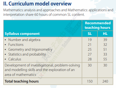 IB两门数学课程有哪些异同？该如何选择？