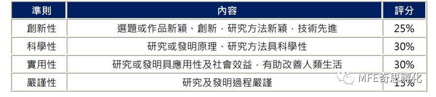 国内学生的ISEF专属参赛途径，多方位抢占ISEF晋级名额！