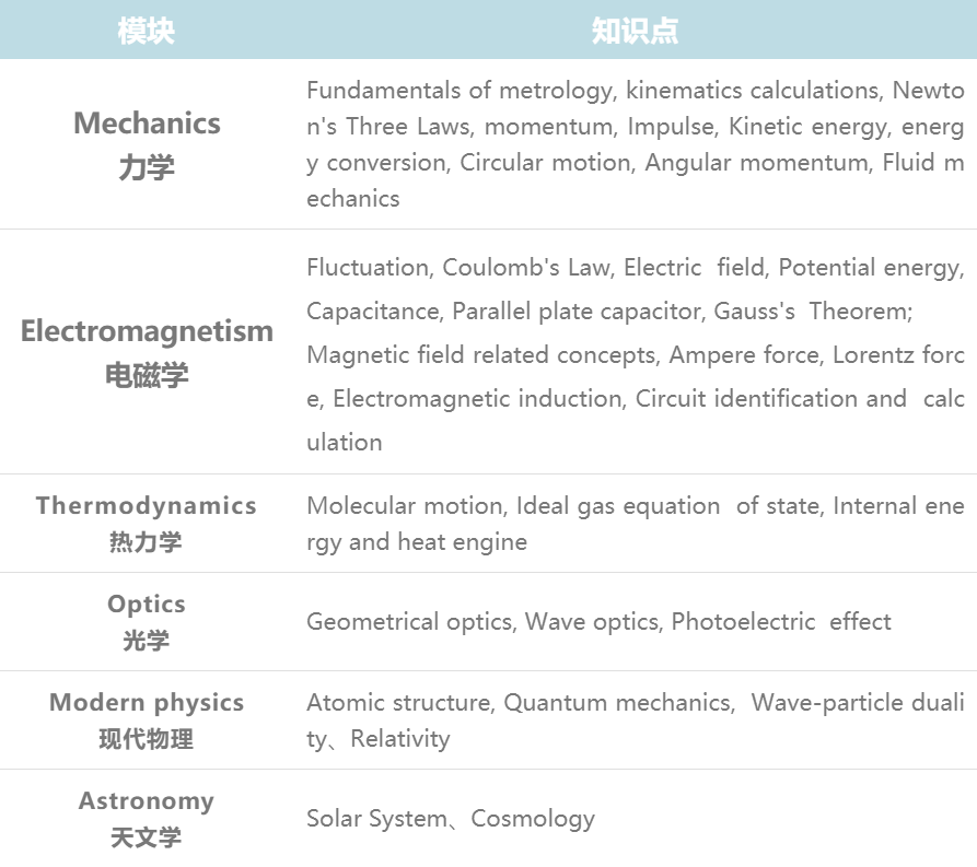 一文详解物理碗竞赛考试内容/备考建议