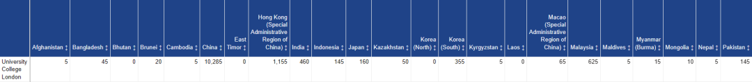 英国留学生大数据曝光！哪些大学最爱国际学生？