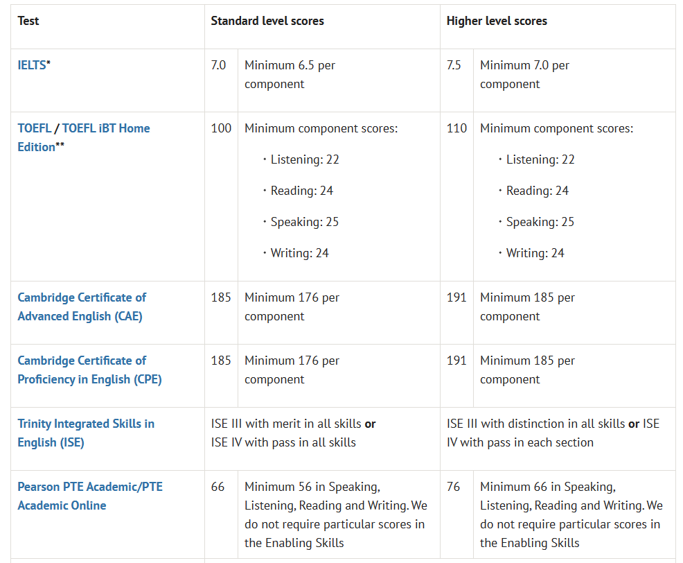 【英国-生物学】牛津大学生物专业分享