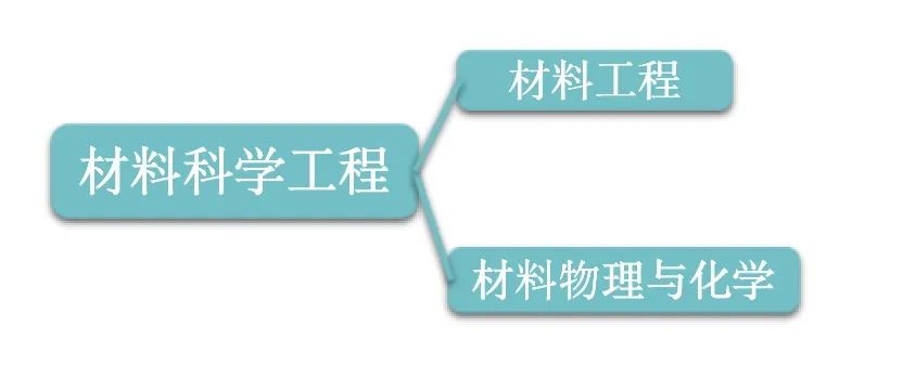 专业解读｜材料专业：技术开发的前端，现代科学技术的支柱