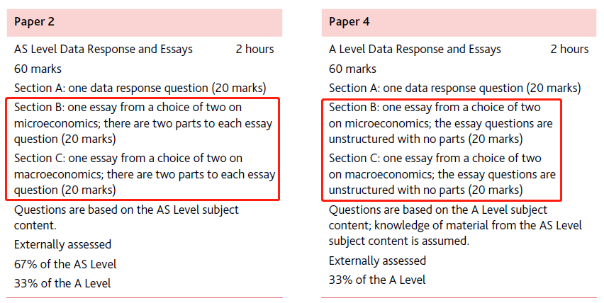 CAIE和爱德思的A-Level经济essay有何不同？
