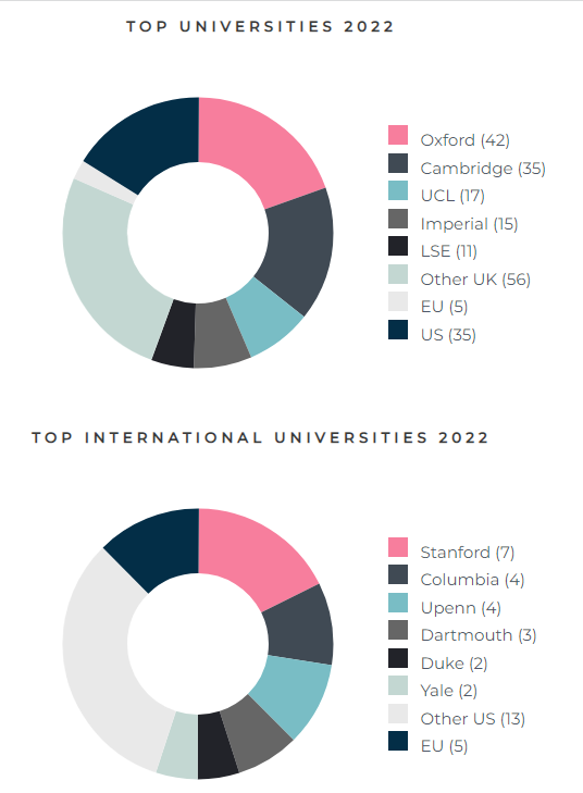 英国九大公学学费谁家最贵？一年学费40万RMB够不够？