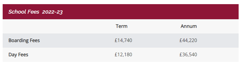 英国九大公学学费谁家最贵？一年学费40万RMB够不够？