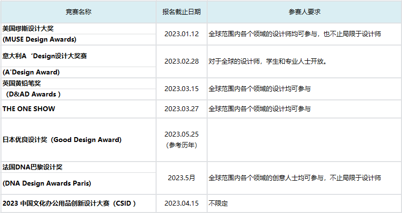 艺术生可以参加哪些竞赛提升自己的申请竞争力？