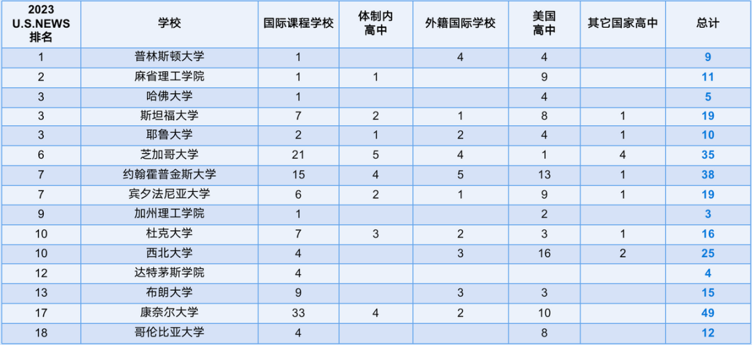 2023美本早申请复盘！最新的录取数据全解析