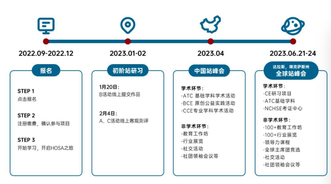 【相关资讯】HOSA2023课程培训安排，31号截止报名