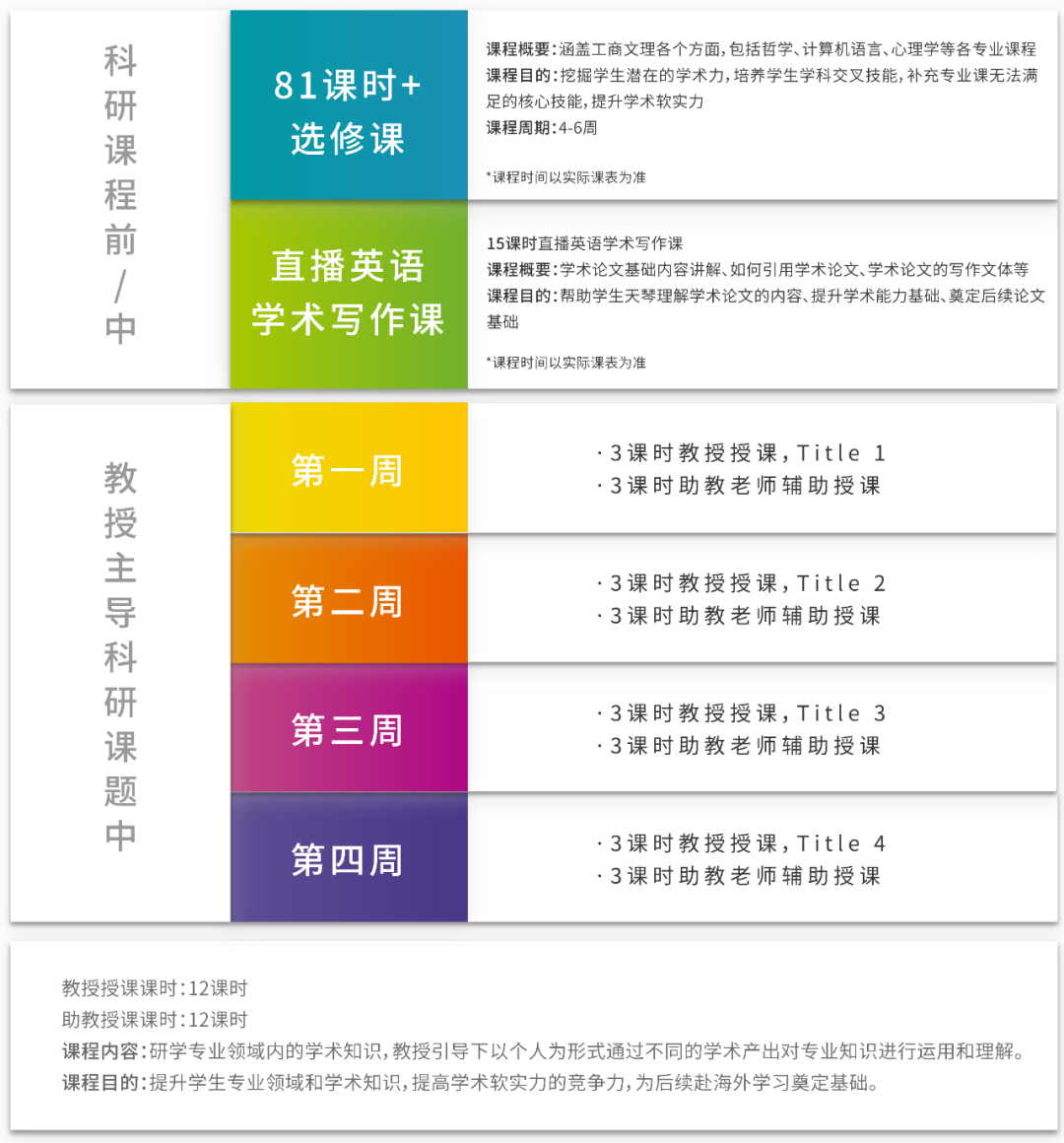 寒假科研推荐：基于Python的生物医学数据处理综合研究