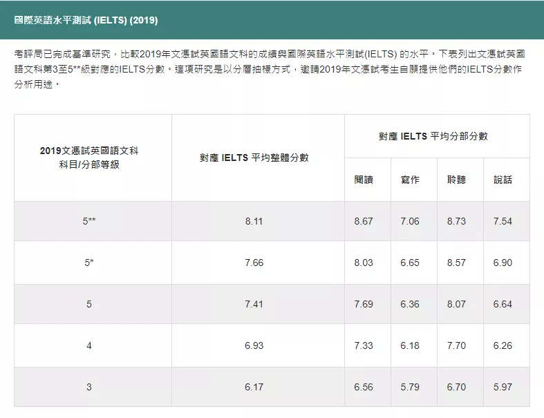 香港高中课程HKDSE如何赋能多元升学路径？一文带你了解HKDSE