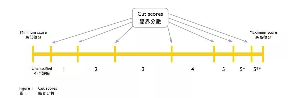 香港高中课程HKDSE如何赋能多元升学路径？一文带你了解HKDSE