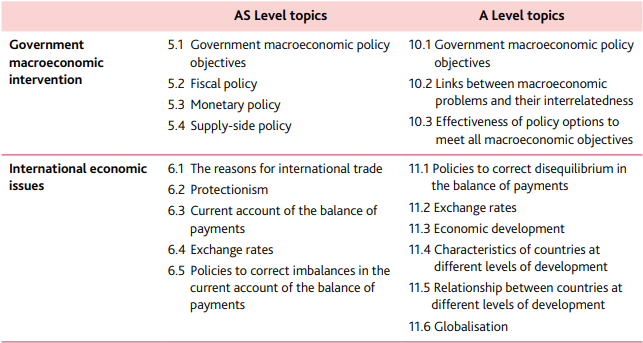 三大考试局IGCSE/Alevel经济课程侧重点有何异同？