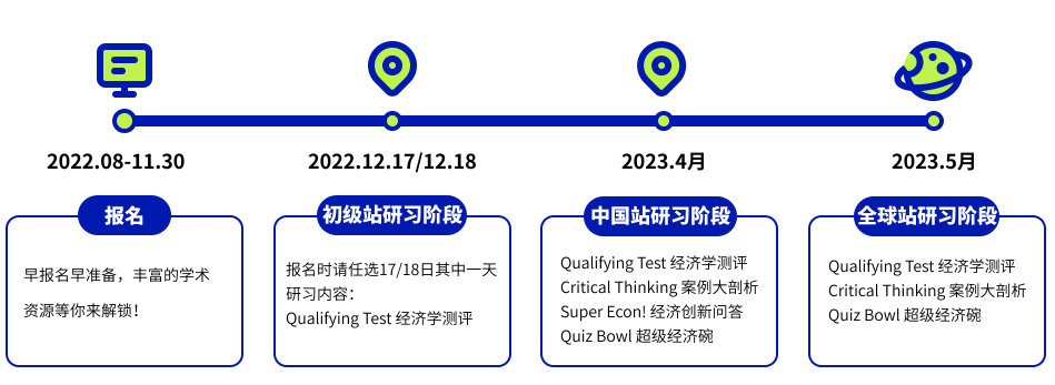 【喜报】2023NEC初级站成绩公布，机构学子再创佳绩！