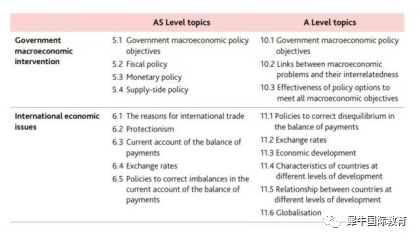ALevel经济改革在即！评分收紧考试难度跟高，ALevel经济如何突破拿A*