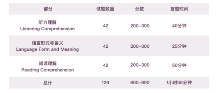 什么阶段的学生适合小托福考试？